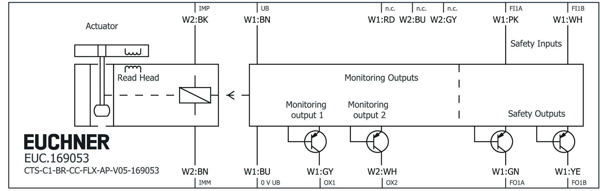 Exemples de connexion