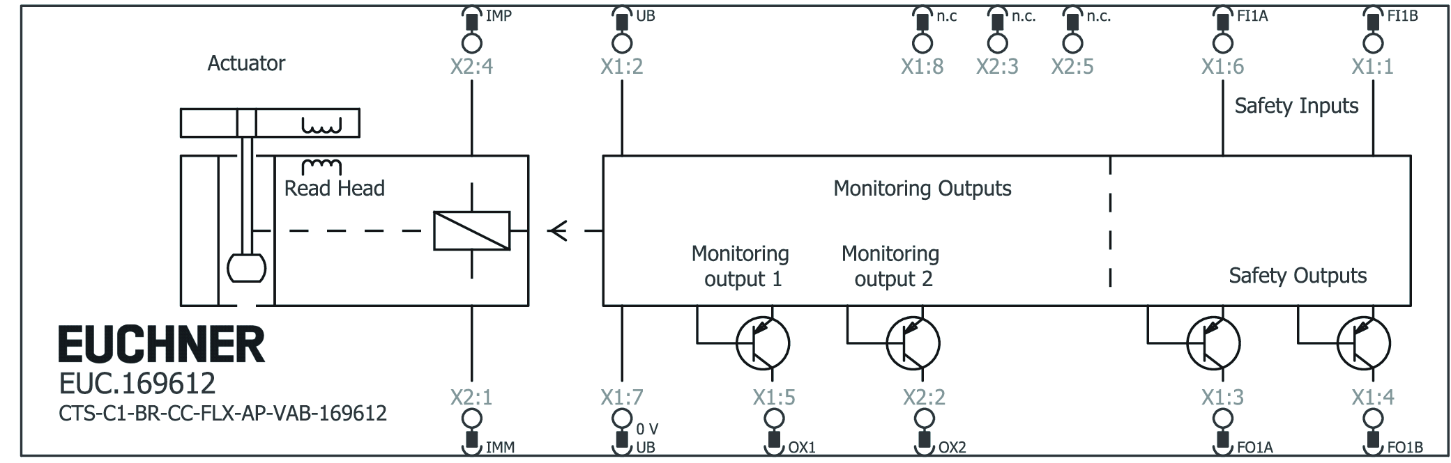 Exemples de connexion