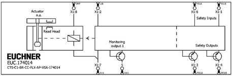 Repérage des bornes