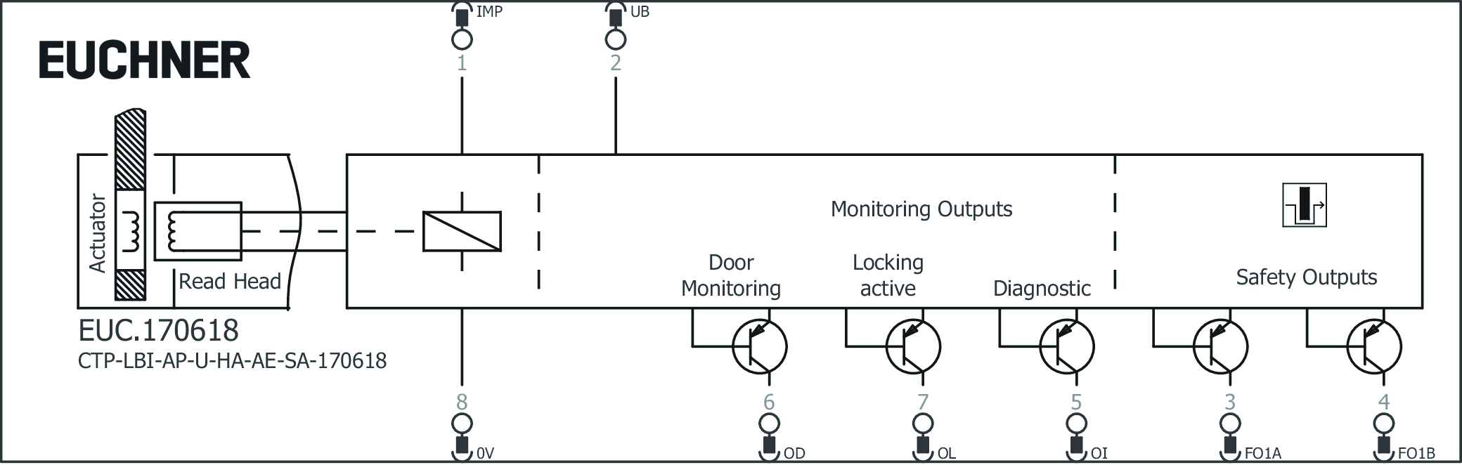 Exemples de connexion