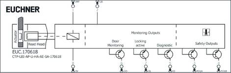 Repérage des bornes