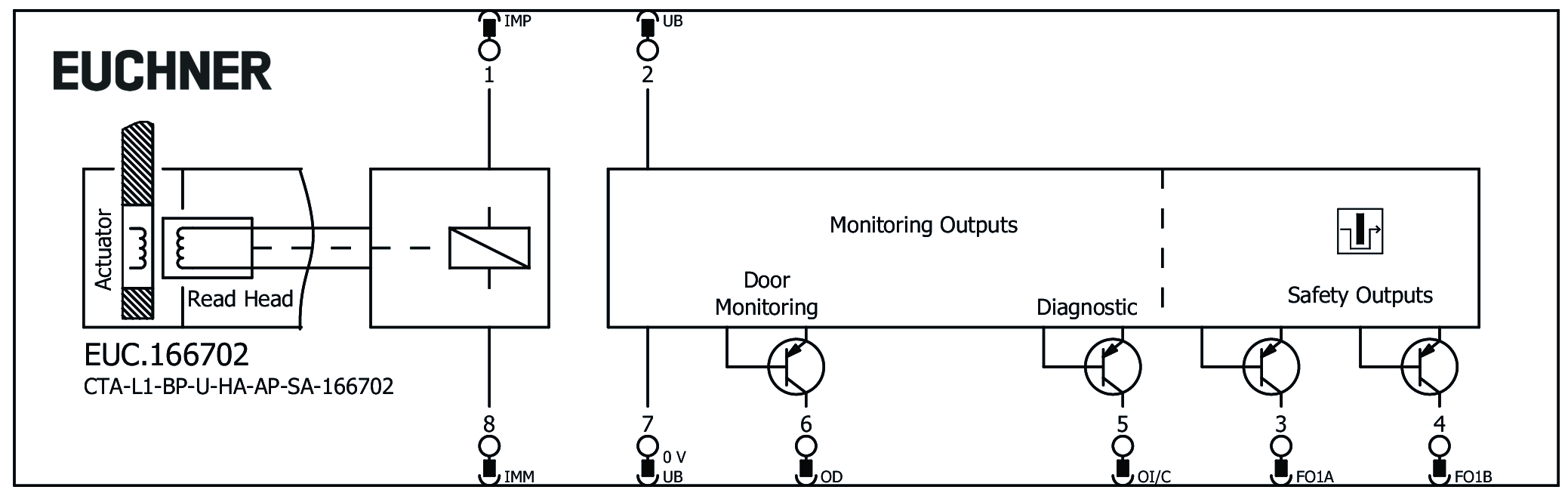 Exemples de connexion