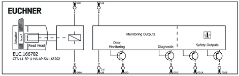 Repérage des bornes