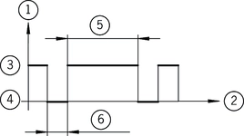 Impulsdiagramm