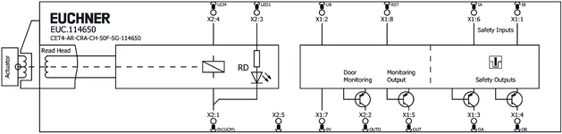 Esquema de conexão