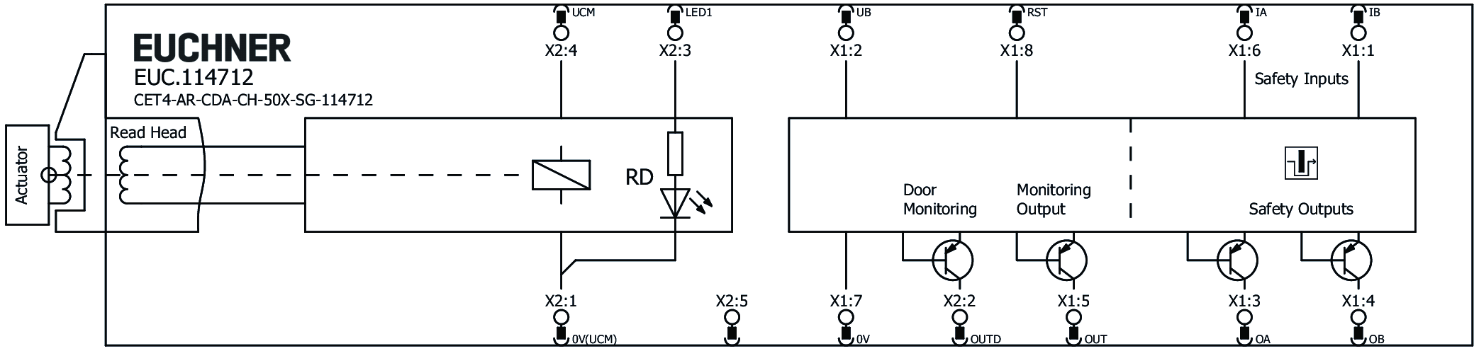 Exemples de connexion