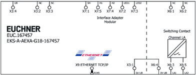 Připojovací schéma