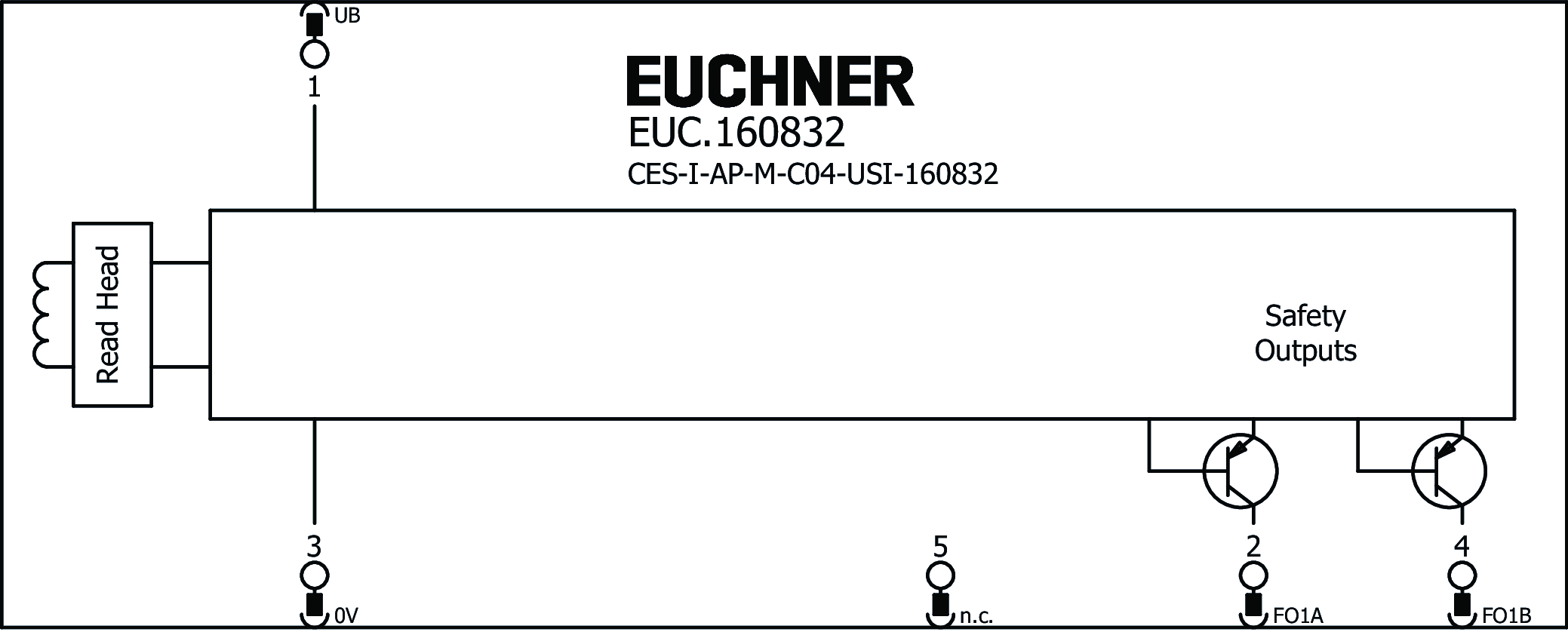 Exemples de connexion