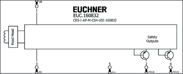 Repérage des bornes