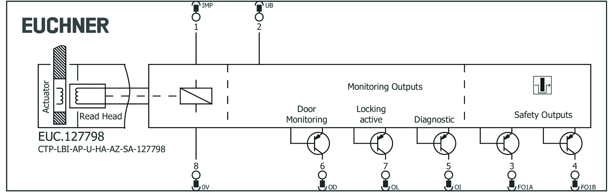 Exemples de connexion