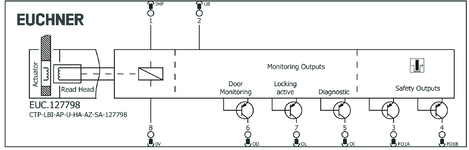 Repérage des bornes