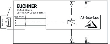 Repérage des bornes