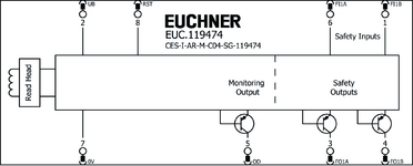 Připojovací schéma