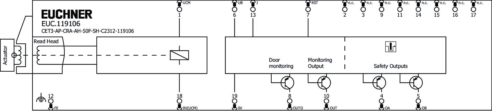 Exemples de connexion