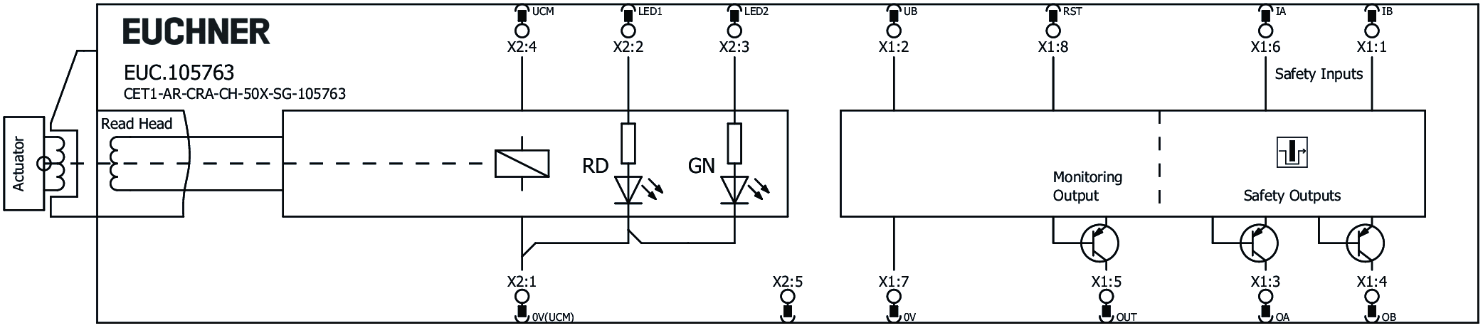 Příklady připojení
