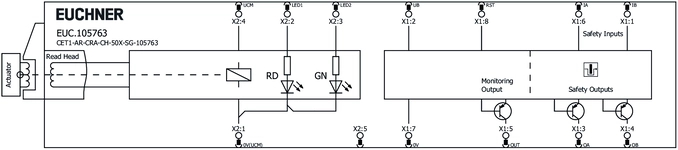 Esquema de conexão