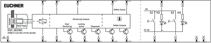 Esquema de conexão