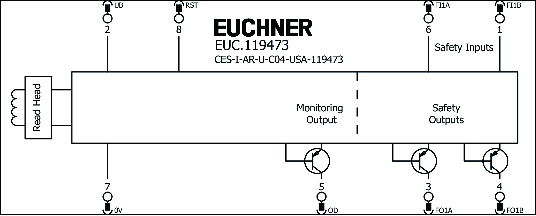 Exemples de connexion