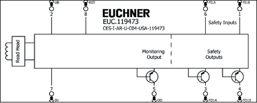 Repérage des bornes