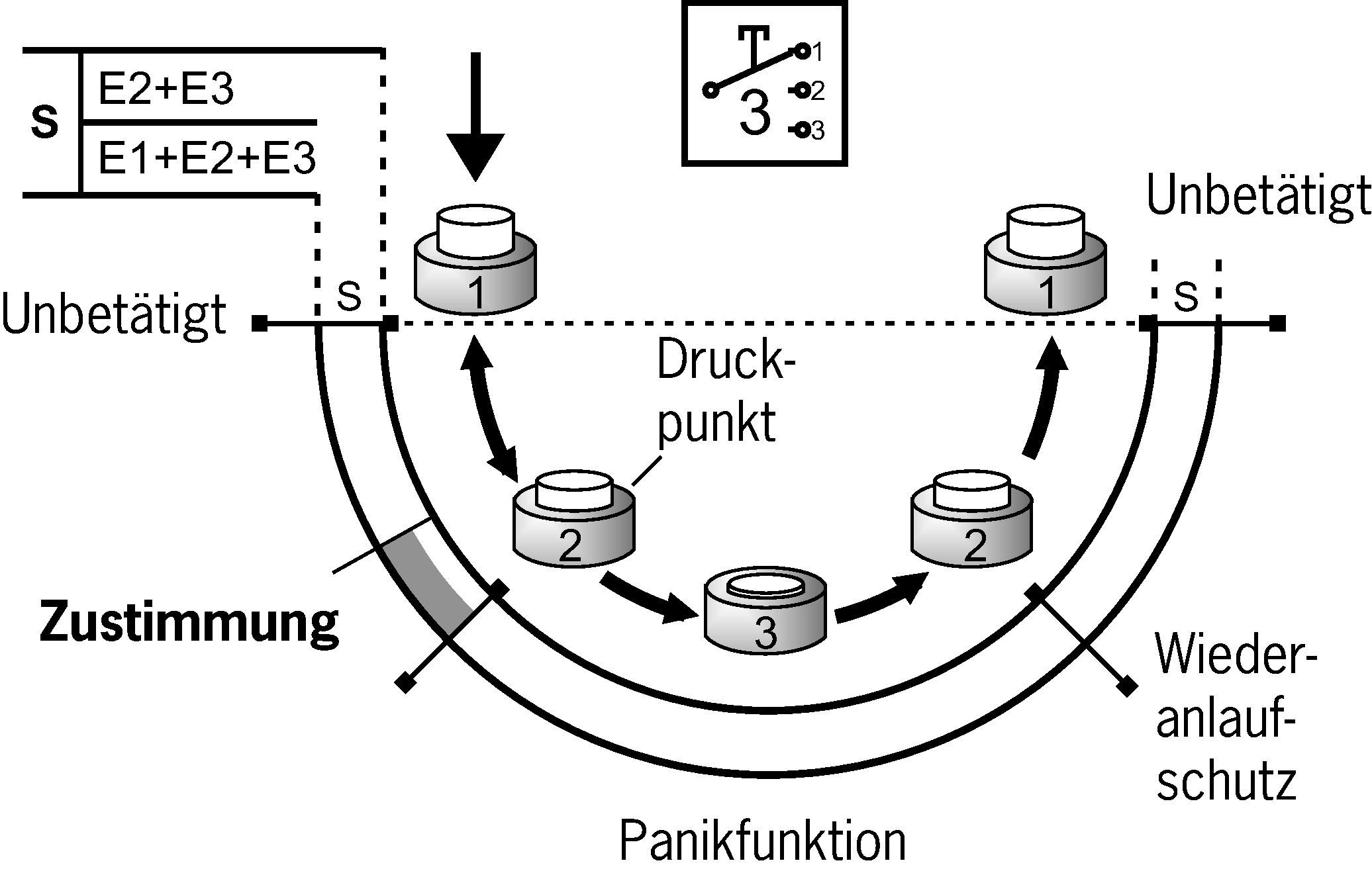 Příklady připojení