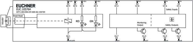 Esquema de conexão