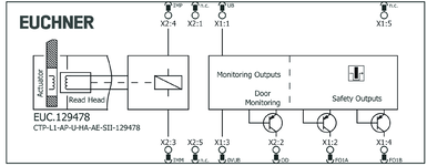 Repérage des bornes