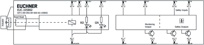 Esquema de conexão