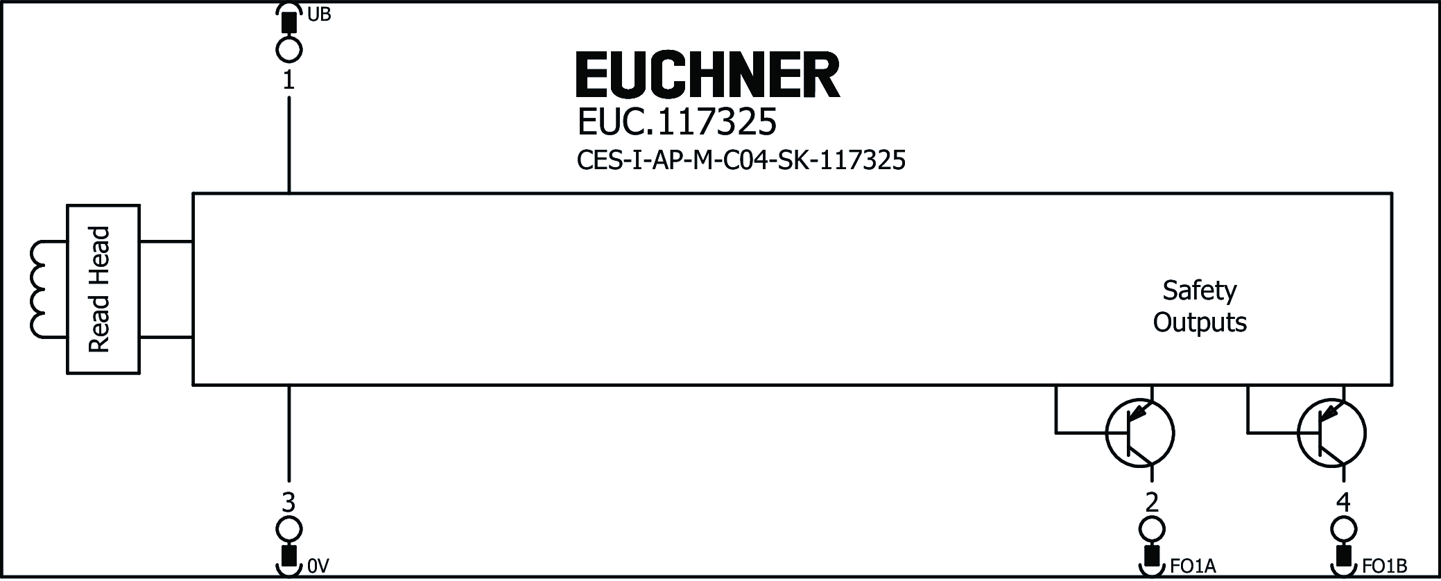 Exemples de connexion