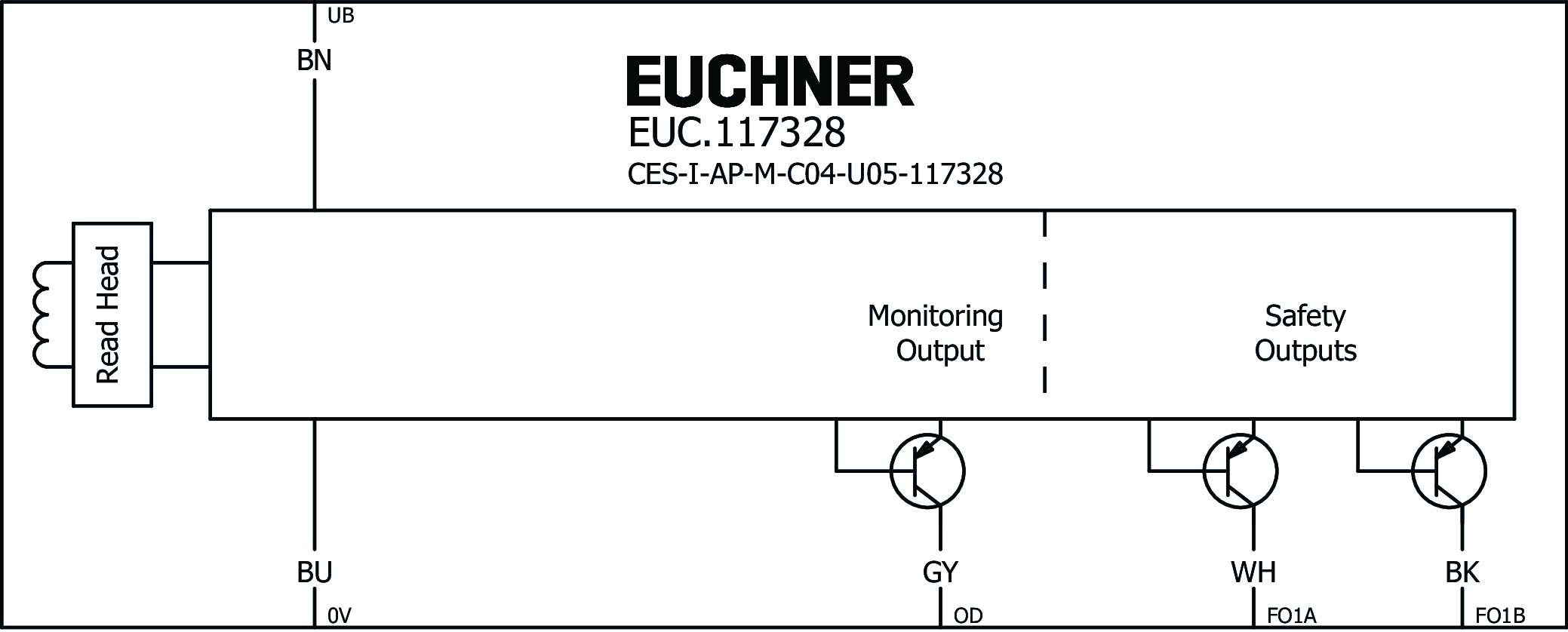 Příklady připojení