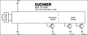 Připojovací schéma