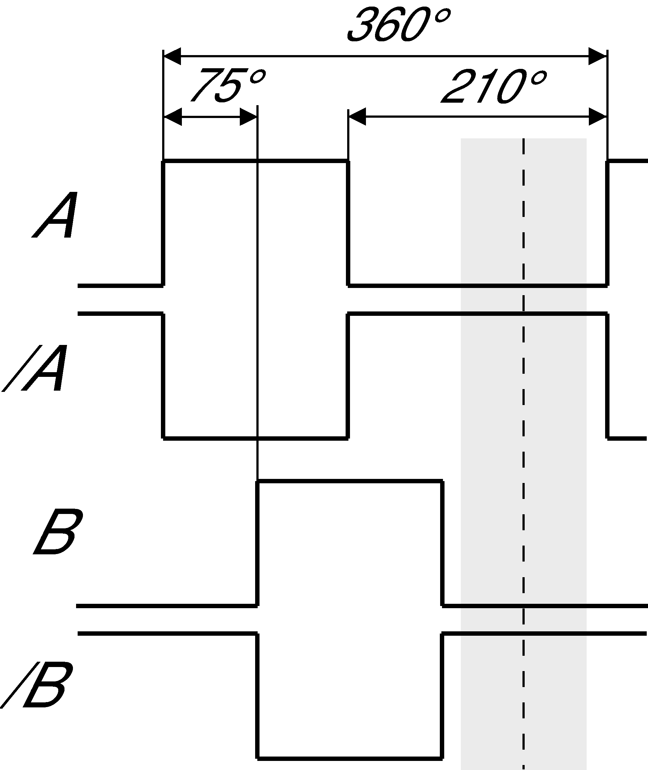 Dessins fonctionnels