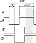 Diagrama de temporização digital