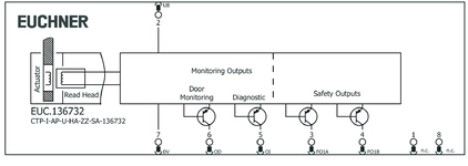 Esquema de conexão