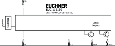 Repérage des bornes