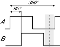 Diagram impulzů