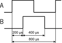 Impulsdiagramm