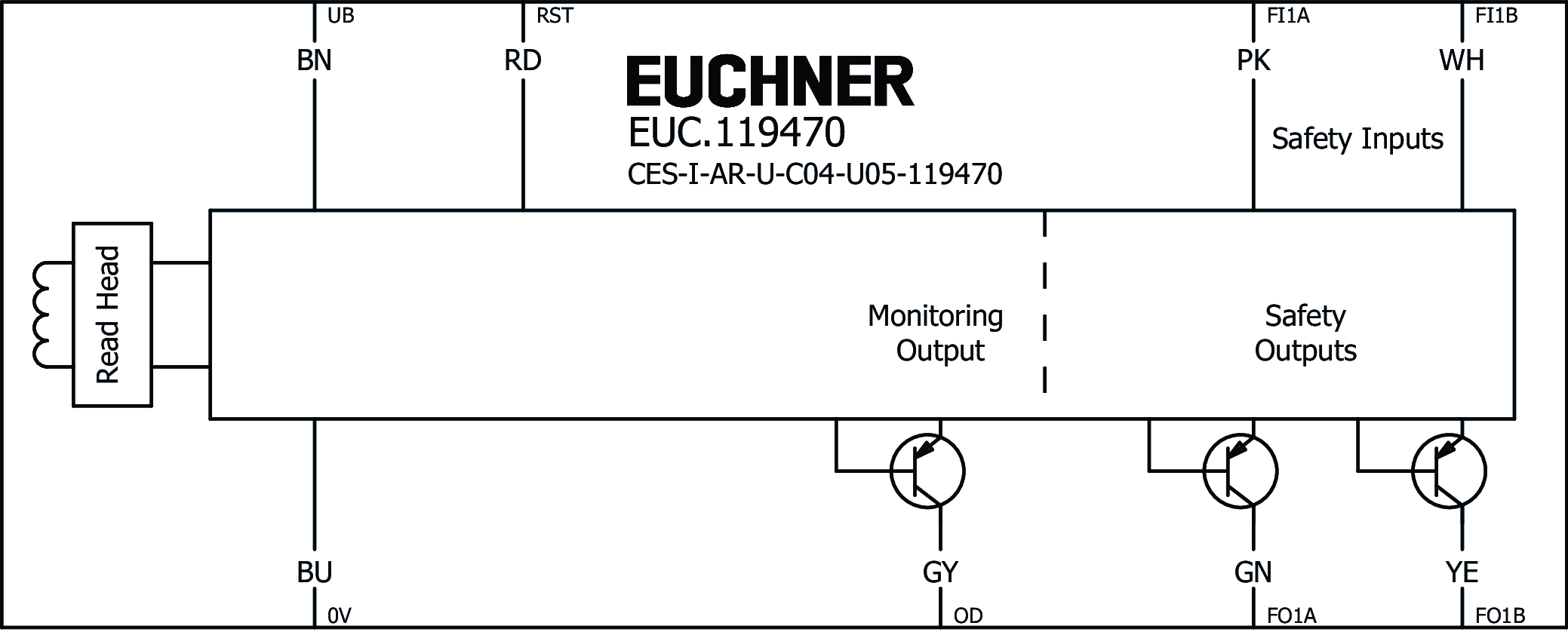 Exemples de connexion