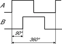 Impulsdiagramm