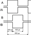 Diagrama de temporização digital
