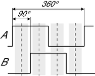 Diagrama de impulsos