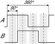 Diagram impulzů