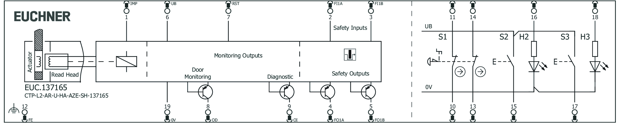 Příklady připojení