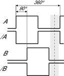 Diagrama de temporização digital