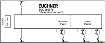 Repérage des bornes