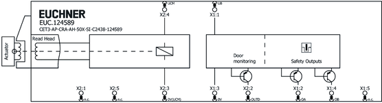 Repérage des bornes