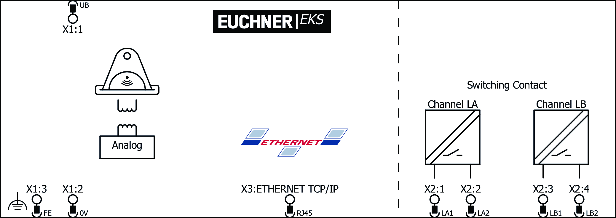 Příklady připojení