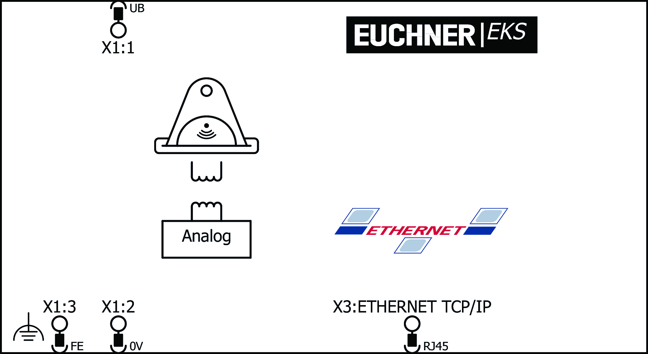 Příklady připojení