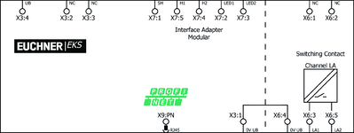 Připojovací schéma