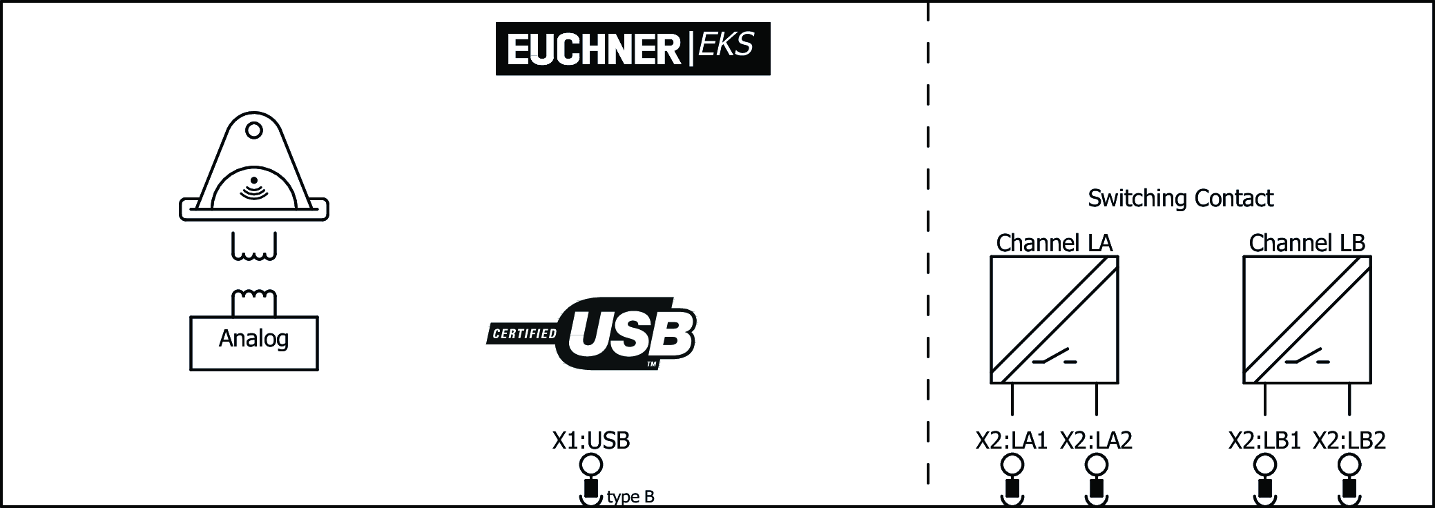 Příklady připojení