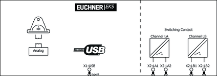 Připojovací schéma